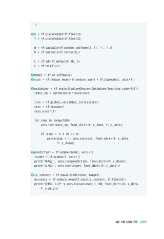 4장 기본 신경망 구현 067
])
3 	X = tf.placeholder(tf.float32)
Y = tf.placeholder(tf.float32)
W = tf.Variable(tf.random_uniform([2, 3], -1., 1.))
b = tf.Variable(tf.zeros([3]))
L = tf.add(tf.matmul(X, W), b)
L = tf.nn.relu(L)
4 	model = tf.nn.softmax(L)
5 	cost = tf.reduce_mean(-tf.reduce_sum(Y * tf.log(model), axis=1))
6 	optimizer = tf.train.GradientDescentOptimizer(learning_rate=0.01)
train_op = optimizer.minimize(cost)
init = tf.global_variables_initializer()
sess = tf.Session()
sess.run(init)
for step in range(100):
sess.run(train_op, feed_dict={X: x_data, Y: y_data})
if (step + 1) % 10 = = 0:
print(step + 1, sess.run(cost, feed_dict={X: x_data,
			 Y: y_data))
7 	prediction = tf.argmax(model, axis=1)
target = tf.argmax(Y, axis=1)
print('예측값:', sess.run(prediction, feed_dict={X: x_data}))
print('실제값:', sess.run(target, feed_dict={Y: y_data}))
8 	is_correct = tf.equal(prediction, target)
accuracy = tf.reduce_mean(tf.cast(is_correct, tf.float32))
print('정확도: %.2f' % sess.run(accuracy * 100, feed_dict={X: x_data,
Y: y_data}))
 