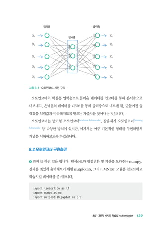 8장 대표적 비지도 학습법 Autoencoder 139
입력층
X1 X1
X3 X3
X2 X2
X4 X4
X5 X5
출력층
은닉층
그림 8-1 오토인코드 기본 구조
오토인코더의 핵심은 입력층으로 들어온 데이터를 인코더를 통해 은닉층으로
내보내고, 은닉층의 데이터를 디코더를 통해 출력층으로 내보낸 뒤, 만들어진 출
력값을 입력값과 비슷해지도록 만드는 가중치를 찾아내는 것입니다.
오토인코더는 변이형 오토인코더Variational Autoencoder
, 잡음제거 오토인코더Denoising
Autoencoder
등 다양한 방식이 있지만, 여기서는 아주 기본적인 형태를 구현하면서
개념을 이해해보도록 하겠습니다.
8.2 오토인코더 구현하기
1 	먼저 늘 하던 일을 합니다. 텐서플로와 행렬변환 및 계산을 도와주는 numpy,
결과를 멋있게 출력해보기 위한 matplotlib, 그리고 MNIST 모듈을 임포트하고
학습시킬 데이터를 준비합니다.
import tensorflow as tf
import numpy as np
import matplotlib.pyplot as plt
 