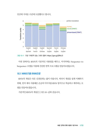 10장 번역과 챗봇 모델의 기본 RNN 175
인간에 가까운 수준에 도달했다고 합니다.
그림 10-1 구글 기계번역 성능 그래프 (출처: https://goo.gl/jRlrL6)
이번 장에서는 RNN의 기본적인 사용법을 배우고, 마지막에는 Sequence to
Sequence 모델을 이용해 간단한 번역 프로그램을 만들어보겠습니다.
10.1 MNIST를 RNN으로
RNN의 개념은 다른 신경망과는 많이 다릅니다. 따라서 개념을 쉽게 이해하기
위해, 먼저 계속 사용해온 손글씨 이미지를 RNN 방식으로 학습하고 예측하는 모
델을 만들어보겠습니다.
기본적인 RNN의 개념은 [그림 10-2]와 같습니다.
 