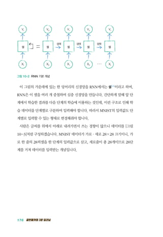 176 골빈해커의 3분 딥러닝
&bull;&bull;&bull;
Yt Y0 Y1 Y2 Yt
셀 셀 셀 셀 셀
상태 상태 상태
Xt X0 X1 X2 Xt
그림 10-2 RNN 기본 개념
이 그림의 가운데에 있는 한 덩어리의 신경망을 RNN에서는 셀Cell
이라고 하며,
RNN은 이 셀을 여러 개 중첩하여 심층 신경망을 만듭니다. 간단하게 말해 앞 단
계에서 학습한 결과를 다음 단계의 학습에 이용하는 것인데, 이런 구조로 인해 학
습 데이터를 단계별로 구분하여 입력해야 합니다. 따라서 MNIST의 입력값도 단
계별로 입력할 수 있는 형태로 변경해줘야 합니다.
사람은 글씨를 위에서 아래로 내려가면서 쓰는 경향이 많으니 데이터를 [그림
10-3]처럼 구성하겠습니다. MNIST 데이터가 가로&middot;세로 28&times;28 크기이니, 가
로 한 줄의 28픽셀을 한 단계의 입력값으로 삼고, 세로줄이 총 28개이므로 28단
계를 거쳐 데이터를 입력받는 개념입니다.
 