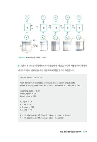 10장 번역과 챗봇 모델의 기본 RNN 177
&bull;&bull;&bull;
Yt Y0 Y1 Y2 Yt
셀 셀 셀 셀 셀
상태
28
28
입력 X
단계
t
상태 상태
Xt X0 X1 X2 Xt
그림 10-3 RNN에 맞춘 MNIST 데이터
1 	그럼 이제 코드를 작성해보도록 하겠습니다. 다음은 학습에 사용할 하이퍼파라
미터들과 변수, 출력층을 위한 가중치와 편향을 정의한 부분입니다.
import tensorflow as tf
from tensorflow.examples.tutorials.mnist import input_data
mnist = input_data.read_data_sets(./mnist/data/, one_hot=True)
learning_rate = 0.001
total_epoch = 30
batch_size = 128
n_input = 28
n_step = 28
n_hidden = 128
n_class = 10
X = tf.placeholder(tf.float32, [None, n_step, n_input])
Y = tf.placeholder(tf.float32, [None, n_class])
 
