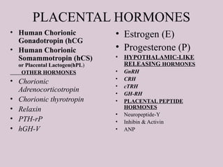 PLACENTAL HORMONES
• Human Chorionic
Gonadotropin (hCG
• Human Chorionic
Somammotropin (hCS)
or Placental Lactogen(hPL)
OTHER HORMONES
• Chorionic
Adrenocorticotropin
• Chorionic thyrotropin
• Relaxin
• PTH-rP
• hGH-V
• Estrogen (E)
• Progesterone (P)
• HYPOTHALAMIC-LIKE
RELEASING HORMONES
• GnRH
• CRH
• cTRH
• GH-RH
• PLACENTAL PEPTIDE
HORMONES
• Neuropeptide-Y
• Inhibin & Activin
• ANP
 