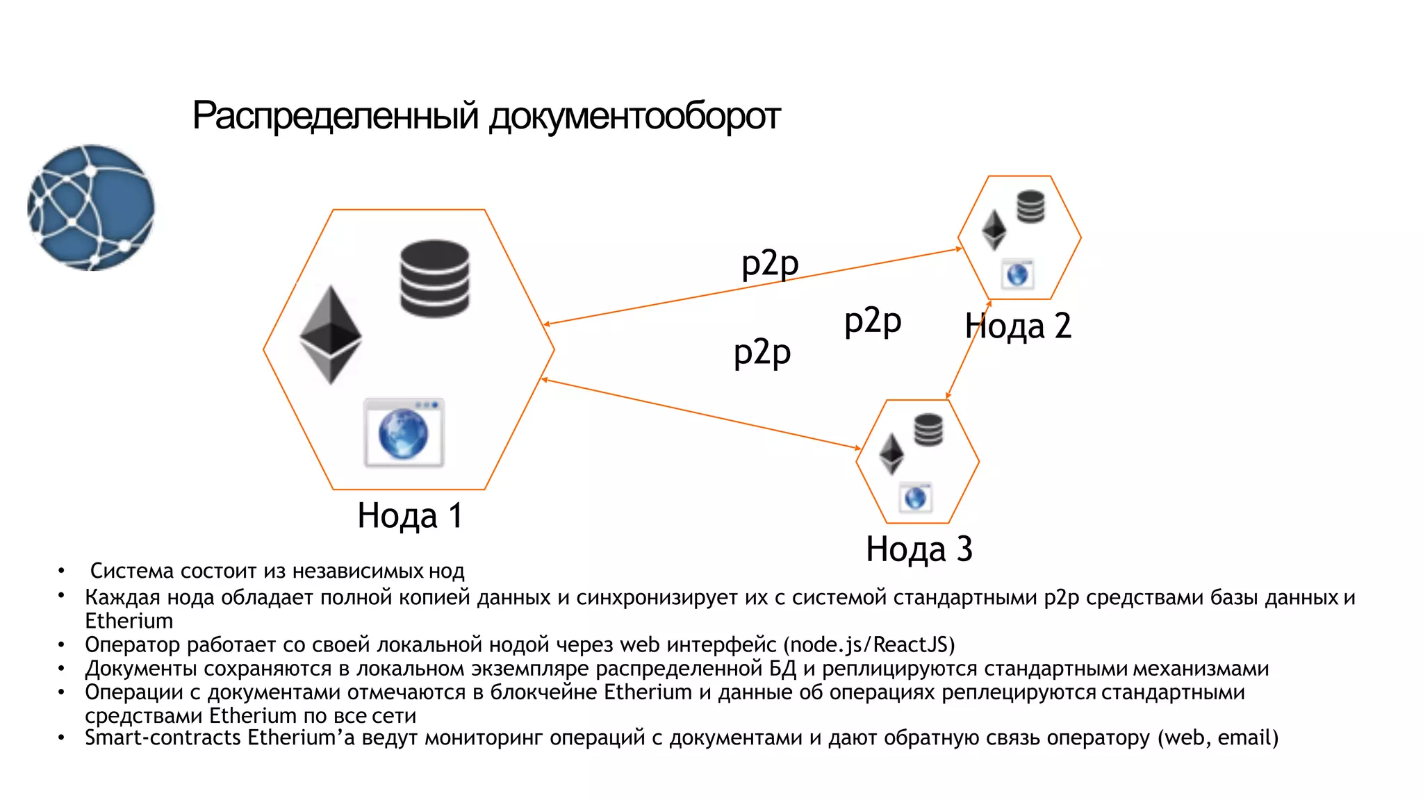 Нода 2
Нода 3
p2p
p2p
p2p
Нода 1
• Система состоит из независимых нод
• Каждая нода обладает полной копией данных и синхронизирует их с системой стандартными p2p средствами базы данных и
Etherium
• Оператор работает со своей локальной нодой через web интерфейс (node.js/ReactJS)
• Документы сохраняются в локальном экземпляре распределенной БД и реплицируются стандартными механизмами
• Операции с документами отмечаются в блокчейне Etherium и данные об операциях реплецируются стандартными
средствами Etherium по все сети
• Smart-contracts Etherium’а ведут мониторинг операций с документами и дают обратную связь оператору (web, email)
Распределенный документооборот
 