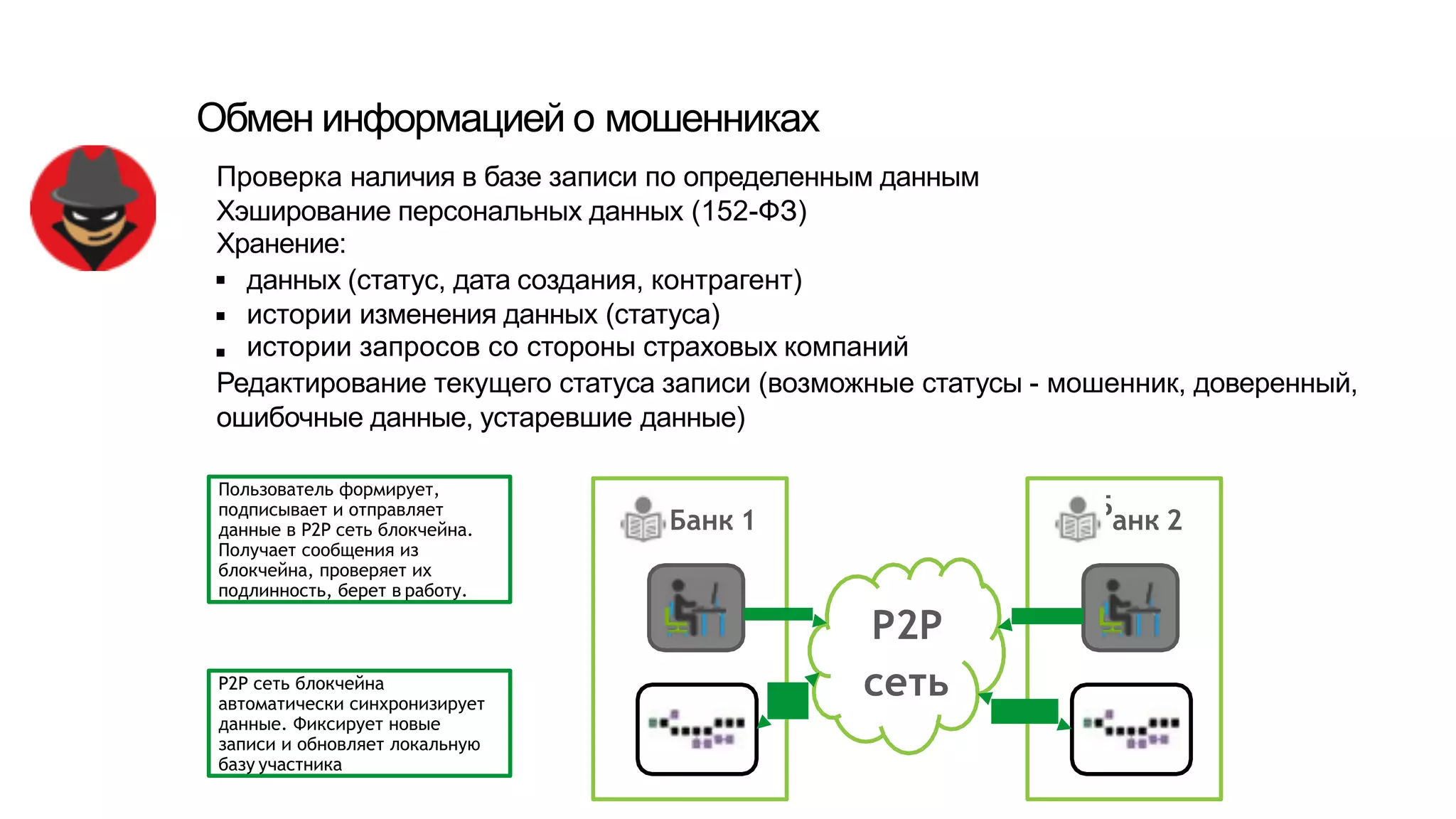 P2P
сеть
Банк 1
Пользователь формирует,
подписывает и отправляет
данные в P2P сеть блокчейна.
Получает сообщения из
блокчейна, проверяет их
подлинность, берет в работу.
P2P сеть блокчейна
автоматически синхронизирует
данные. Фиксирует новые
записи и обновляет локальную
базу участника
Б
анк 2
Проверка наличия в базе записи по определенным данным
Хэширование персональных данных (152-ФЗ)
Хранение:
▪
▪
▪
данных (статус, дата создания, контрагент)
истории изменения данных (статуса)
истории запросов со стороны страховых компаний
Редактирование текущего статуса записи (возможные статусы - мошенник, доверенный,
ошибочные данные, устаревшие данные)
Обмен информацией о мошенниках
 