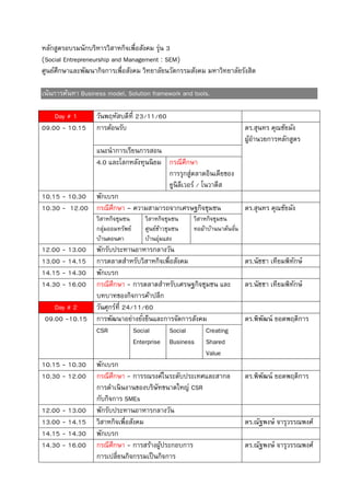 หลักสูตรอบรมนักบริหารวิสาหกิจเพื่อสังคม รุ่น 3
(Social Entrepreneurship and Management : SEM)
ศูนย์ศึกษาและพัฒนากิจการเพื่อสังคม วิทยาลัยนวัตกรรมสังคม มหาวิทยาลัยรังสิต
เน้นการค้นหา Business model, Solution framework and tools.
Day # 1 วันพฤหัสบดีที่ 23/11/60
09.00 - 10.15 การต้อนรับ ดร.สุนทร คุณชัยมัง
ผู้อานวยการหลักสูตร
แนะนาการเรียนการสอน
4.0 และโลกหลังทุนนิยม กรณีศึกษา
การรุกสู่ตลาดอินเดียของ
ยูนิลีเวอร์ / โนวาตีส
10.15 - 10.30 พักเบรก
10.30 - 12.00 กรณีศึกษา – ความสามารถจากเศรษฐกิจชุมชน ดร.สุนทร คุณชัยมัง
วิสาหกิจชุมชน
กลุ่มออมทรัพย์
บ้านดอนคา
วิสาหกิจชุมชน
ศูนย์ข้าวชุมชน
บ้านอุ่มแสง
วิสาหกิจชุมชน
ทอผ้าบ้านนาต้นจั่น
12.00 - 13.00 พักรับประทานอาหารกลางวัน
13.00 - 14.15 การตลาดสาหรับวิสาหกิจเพื่อสังคม ดร.นัชชา เทียมพิทักษ์
14.15 - 14.30 พักเบรก
14.30 - 16.00 กรณีศึกษา - การตลาดสาหรับเศรษฐกิจชุมชน และ
บทบาทของกิจการค้าปลีก
ดร.นัชชา เทียมพิทักษ์
Day # 2 วันศุกร์ที่ 24/11/60
09.00 -10.15 การพัฒนาอย่างยั่งยืนและการจัดการสังคม ดร.พิพัฒน์ ยอดพฤติการ
CSR Social
Enterprise
Social
Business
Creating
Shared
Value
10.15 - 10.30 พักเบรก
10.30 - 12.00 กรณีศึกษา - การรณรงค์ในระดับประเทศและสากล
การดาเนินงานของบริษัทขนาดใหญ่ CSR
กับกิจการ SMEs
ดร.พิพัฒน์ ยอดพฤติการ
12.00 - 13.00 พักรับประทานอาหารกลางวัน
13.00 - 14.15 วิสาหกิจเพื่อสังคม ดร.ณัฐพงษ์ จารุวรรณพงศ์
14.15 - 14.30 พักเบรก
14.30 - 16.00 กรณีศึกษา - การสร้างผู้ประกอบการ
การเปลี่ยนกิจกรรมเป็นกิจการ
ดร.ณัฐพงษ์ จารุวรรณพงศ์
 