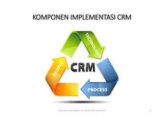 Customer Relationship Management PPT | PPT