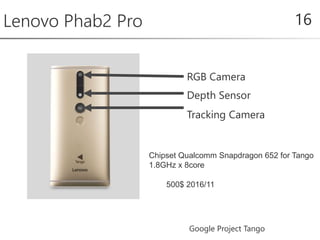 Lenovo Phab2 Pro 16
RGB Camera
Depth Sensor
Tracking Camera
Chipset Qualcomm Snapdragon 652 for Tango
1.8GHz x 8core
500$ 2016/11
Google Project Tango
 