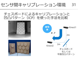 チェスボードによるキャリブレーションと
凹凸パターン（ICP）を使った手法を比較
センサ間キャリブレーション環境 31
Kinect1
Kinect2
チェスボード
もしくは
平面凹凸パターン
2m
2m
𝑹 , 𝑻
被写
体
 