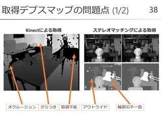 取得デプスマップの問題点 (1/2) 38
取得不能オクルージョン ざらつき 輪郭の不一致アウトライヤ
Kinectによる取得 ステレオマッチングによる取得
 
