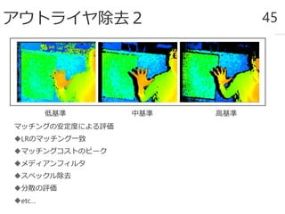 マッチングの安定度による評価
LRのマッチング一致
マッチングコストのピーク
メディアンフィルタ
スペックル除去
分散の評価
etc…
アウトライヤ除去２ 45
低基準 中基準 高基準
 