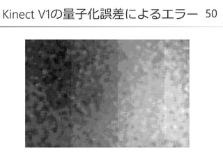 Kinect V1の量子化誤差によるエラー 50
 