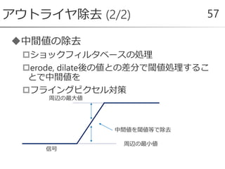 中間値の除去
ショックフィルタベースの処理
erode, dilate後の値との差分で閾値処理するこ
とで中間値を
フライングピクセル対策
アウトライヤ除去 (2/2) 57
信号
中間値を閾値等で除去
周辺の最大値
周辺の最小値
 