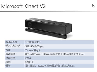 Microsoft Kinect V2 6
RGBカメラ 1080p@30fps
デプスセンサ 512x424@30fps
方式 Time of Flight
有効範囲 800~4000mm．libfreenect2を使えば8m越えで使える．
発売時期 2014
接続 USB3.0
備考 室内限定．RGBカメラの質がだいぶ上がった．
 