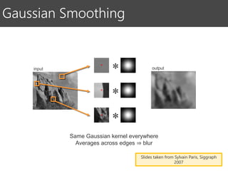 Gaussian Smoothing
*
*
*
input output
Same Gaussian kernel everywhere
Averages across edges ⇒ blur
Slides taken from Sylvain Paris, Siggraph
2007
 