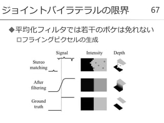 平均化フィルタでは若干のボケは免れない
フライングピクセルの生成
ジョイントバイラテラルの限界 67
 