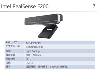 Intel RealSense F200 7
RGBカメラ 1080p@30fps
デプスセンサ 640x480@30fps
方式 Light Coding
有効範囲 200~1200mm
発売時期 2015
接続 USB3.0
備考 近距離用．発売終了．SR300が後継機．
 