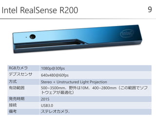 Intel RealSense R200 9
RGBカメラ 1080p@30fps
デプスセンサ 640x480@60fps
方式 Stereo + Unstructured Light Projection
有効範囲 500~3500mm．野外は10M．400~2800mm（この範囲でソフ
トウェアが最適化）
発売時期 2015
接続 USB3.0
備考 ステレオカメラ．
 