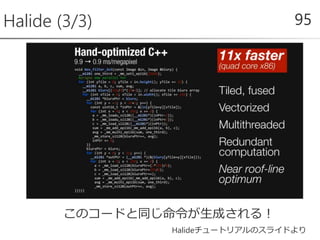 Halide (3/3) 95
このコードと同じ命令が生成される！
Halideチュートリアルのスライドより
 