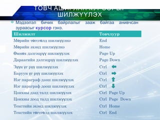 Шилжилт Товчлуур
М рийн т гсг лд шилж лнэө ө ө үү End
М рийн эхэнд шилж лнэө үү Home
мн х дэлгэцр шилж лэхӨ ө үү үү Page Up
Дараагийн дэлгэцр шилж лэхүү үү Page Down
З н г р шилж лэхүү ү үү үү Ctrl
Баруун г р шилж лэхү үү үү Ctrl
Нэг параграф дээш шилж лэхүү Ctrl
Нэг параграф доош шилж лэхүү Ctrl
Цонхны дээд талд шилж лэхүү Ctrl Page Up
Цонхны доод талд шилж лэхүү Ctrl Page Down
Текстийн эхэнд шилж лэхүү Ctrl Home
Текстийн т гсг лд шилж лэхө ө үү Ctrl End
ТОВЧ АШИГЛАН КУРСОРЫГ
ШИЛЖҮҮЛЭХ
 Мэдээлэл бичих байрлалыг зааж байгаа анивчсан
зураасыг курсор гэнэ.
 
