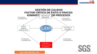 GESTIÓN DE CALIDAD
FACTOR CRÍTICO DE ÉXITO O FRACSO
ADMINISTRACION POR PROCESOSIDENTIFICAR
PROCESOS
GENTE,
TAREAS,
ESTRUCTURA
CULTURA Y
VALORES
CONTROL Y
MEDICIONHER
RAMIENTA
TECNOLOGIA
E INFORMACION
TECNOLOGIA
E INFORMACION
TECNOLOGIA
E INFORMACION
TECNOLOGIA
E INFORMACION
Ing. Pablo Martínez Msc.
 