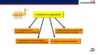 4. Contexto de la organización
4.1 Conocimiento de la
organización y de su contexto
4.3 Determinación del alcance del
sistema de gestión ambiental
4.4 Sistema de gestión Ambiental
4.2 Comprensión de las necesidades
y expectativas de las partes interesadas
 