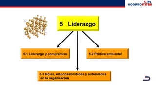 5 Liderazgo
5.1 Liderazgo y compromiso 5.2 Política ambiental
5.3 Roles, responsabilidades y autoridades
en la organización
 