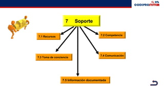 7 Soporte
7.1 Recursos
7.3 Toma de conciencia
7.5 Información documentada
7.4 Comunicación
7.2 Competencia
 