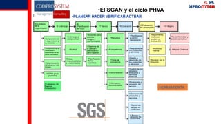 •El SGAN y el ciclo PHVA
•PLANEAR HACER VERIFICAR ACTUAR
•6
•Planificacion
del SGC
•7 Apoyo
•4 Contexto
de la
•organizacion
•5 Liderazgo •8 Operación
•9 Evaluacion
del desempeño
•10 Mejora
•Liderazgo y
compromiso
•Politica
•Roles,
•responsabilidae
s y autoridades
•Acciones para
abordar
riesgos y
oportunidades
•Objetivos de
la calidad y
planificacion
para lograrlos
•Planificación
de los
•cambios
•Planificacion
y control
operacional
•Requisitos de
los productos
y servicios
•Diseño y
desarrollo de
los productos
y servicios
•Control de los
procesos,
productos y
servicios
externos
•Producción y
provisión del
servicio
•Liberacion de
productos y
servicios
•Control de
salidas no
conformes
• Bienes y
servicios no
conformes
•Seguimiento,
medicion,
analisis y
evaluación
•Auditoria
Interna
•Revision por la
Dirección
•No conformidad y
accion correctiva
•Mejora Continua
•Comprensión de
la organizacion y
su contexto
•Comprension de las
necesidades y
expectativas de las
partes interesadas
•Determinación
del alcance del
SGAN
•SGAN y sus
procesos
•Recursos
•Competencia
•Toma de
conciencia
•Comunicacion
•Informacion
documentada
•Evaluacion de
Riesgos
Antisoborno HERRAMIENTA
 