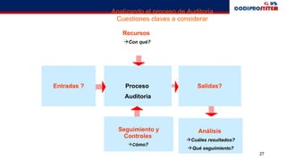 27
Seguimiento y
Controles
Cómo?
Analizando el proceso de Auditoría
Cuestiones claves a considerar
Entradas ? Proceso
Auditoría
Salidas?
Recursos
Con qué?
Análisis
Cuáles resultados?
Qué seguimiento?
 