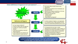 49
Entendimiento
del Negocio
La Definición del Negocio, es el punto de partida de toda organización que desea
conocer su enfoque de gestión presente y desarrollar acciones focalizadas que
le permitan llegar a una mejor situación organizacional a futuro
• ¿En qué negocio estamos?
• ¿Cuál es nuestra visión de negocios?
• ¿Cuáles son nuestros principales
valores?
• ¿Qué tipo de productos o servicios
proporcionamos?
• ¿Cómo definimos a los clientes a los
cuales prestamos nuestro servicio?
• ¿En qué negocio estamos?
• ¿Cuál es nuestra visión de negocios?
• ¿Cuáles son nuestros principales
valores?
• ¿Qué tipo de productos o servicios
proporcionamos?
• ¿Cómo definimos a los clientes a los
cuales prestamos nuestro servicio?
A través del
entendimiento de:
Misión
Visión
Valores
• Una misión define la razón de ser de una
organización
• Determina la naturaleza de las necesidades que
está satisfaciendo
• Determina las ventajas competitivas con las que
está entregando un bien y/o servicio
• Responde a las preguntas:
- quienes somos?
- qué hacemos?
- hacia dónde nos dirigimos?
• Una misión define la razón de ser de una
organización
• Determina la naturaleza de las necesidades que
está satisfaciendo
• Determina las ventajas competitivas con las que
está entregando un bien y/o servicio
• Responde a las preguntas:
- quienes somos?
- qué hacemos?
- hacia dónde nos dirigimos?
• La visión consiste en imaginar a una organización
en un escenario futuro y luego expresar de forma
precisa las características deseadas para el mismo.
• La visión consiste en imaginar a una organización
en un escenario futuro y luego expresar de forma
precisa las características deseadas para el mismo.
• La consecución de una visión y misión
organizacional es impulsada, en gran medida, por
la existencia de valores concordantes con dichos
lineamientos, los cuales deben ser compartidos
por todas las personas que integran la
organización, favoreciendo la unidad de dirección
y constituyen el repertorio de creencias
compartidas.
• La consecución de una visión y misión
organizacional es impulsada, en gran medida, por
la existencia de valores concordantes con dichos
lineamientos, los cuales deben ser compartidos
por todas las personas que integran la
organización, favoreciendo la unidad de dirección
y constituyen el repertorio de creencias
compartidas.
Definición del NegocioDefinición del Negocio
Cómo definimos el negocio en el cual estamos?............
 
