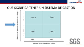 QUE SIGNIFICA TENER UN SISTEMA DE GESTIÓN
 