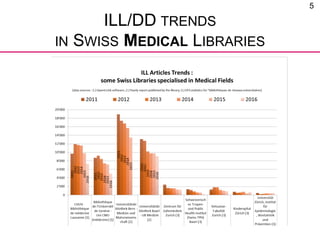 5
ILL/DD TRENDS
IN SWISS MEDICAL LIBRARIES
 