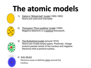 The atomic models
 