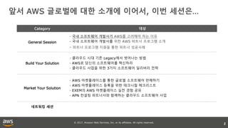 © 2017, Amazon Web Services, Inc. or its affiliates. All rights reserved.
앞서 AWS 글로벌에 대한 소개에 이어서, 이번 세션은…
2
Category 대상
General Session
·국내 소프트웨어 개발사가 AWS를 고려해야 하는 이유
·국내 소프트웨어 개발사를 위한 AWS 파트너 프로그램 소개
·파트너 프로그램 지원을 통한 파트너 성공사례
Build Your Solution
·클라우드 시대 기존 Legacy에서 벗어나는 방법
·AWS로 당신의 소프트웨어를 혁신하라
·클라우드 사업을 위한 3가지 소프트웨어 딜리버리 전략
Market Your Solution
·AWS 마켓플레이스를 통한 글로벌 소프트웨어 판매하기
·AWS 마켓플레이스 등록을 위한 테크니컬 체크리스트
·EXEM의 AWS 마켓플레이스 실전 경험 공유
·APN 컨설팅 파트너사와 함께하는 클라우드 소프트웨어 사업
네트워킹 세션
 