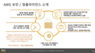 © 2017, Amazon Web Services, Inc. or its affiliates. All rights reserved.
AWS 보안 / 컴플라이언스 소개
24
추가 비용없이 강력한
기본 기능 및 도구 제공
30개 이상의 글로벌
인증 및 자격 취득/준수
1백만 이상 고객 경험에서
수집/활용 보안 강화
AWS는 업계를 리딩하는 혜택 제공
Benefit from AWS industry
leading
보안팀은 24/7, 365일 운영/지원
보안에 민감한 군사 조직과 정보기관
글로벌 은행, 기업에서 이미
구축하였고 보안에 만족하고 있음
“AWS와 긴밀한 협조하에 보안 모델을
개발하여, 우리 자체 데이터센터에서 하는
것보다 더 안전하게 퍼블릭 클라우드를
운영할 수 있게 되었습니다”
Rob Alexander - CIO, Capital One
 