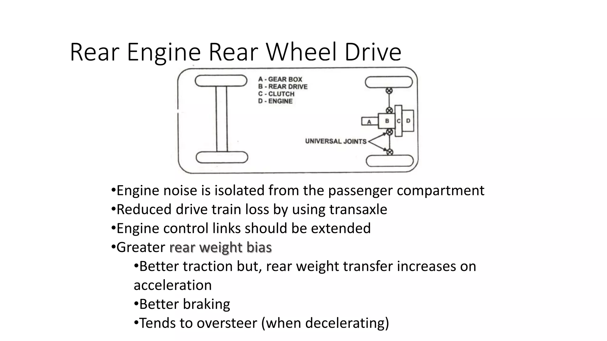 Rear Engine Rear Wheel Drive
•Engine noise is isolated from the passenger compartment
•Reduced drive train loss by using transaxle
•Engine control links should be extended
•Greater rear weight bias
•Better traction but, rear weight transfer increases on
acceleration
•Better braking
•Tends to oversteer (when decelerating)
 