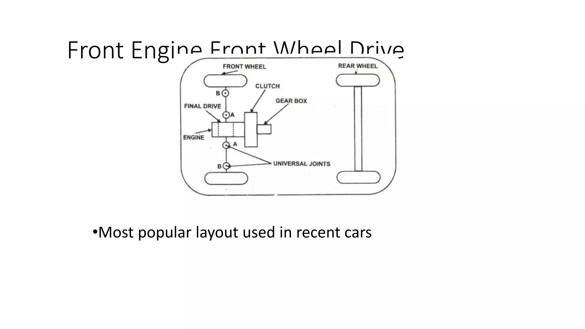 Front Engine Front Wheel Drive
•Most popular layout used in recent cars
 