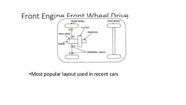 3 Layouts Of Automobile
