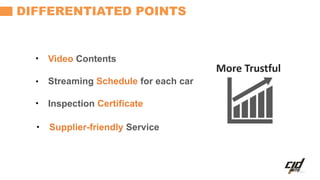 Inspection Certificate
DIFFERENTIATED POINTS
Streaming Schedule for each car
Video Contents


Supplier-friendly Service
 