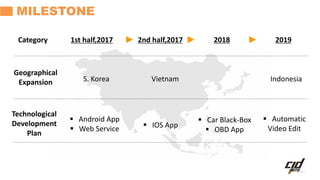  Car Black-Box
 OBD App
MILESTONE
 Automatic
Video Edit
2nd half,2017 2018 2019
Technological
Development
Plan
 Android App
 Web Service
1st half,2017
S. Korea Vietnam Indonesia
Geographical
Expansion
Category
 IOS App
 