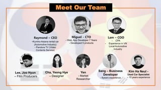 Raymond – CEO
-Kumho-Asiana rental car
(Automotive Industry)
- Pandora TV (Video
Contents Service)
Miguel - CTO
- Web, App Developer 7 Years
- Developed 5 products
Lee, Joo Hyun
– Film Producers
Cha, Yeong Hye
– Designer
Yen
- Market
Researcher
Sang – Business
Developer
- 8years experience
Lam – COO
- CPA
- Experience in VN
Local Automotive
Industry
Kim Ha Neul -
Used Car Specialist
– 10 years experience
Meet Our Team
 