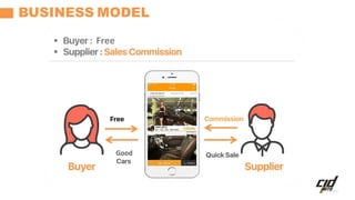 Payment
BUSINESS MODEL
Good
Free
 