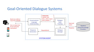 Dilek Hakkani-Tur at AI Frontiers: Conversational machines: Deep ...