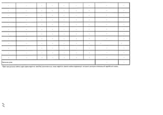 - - • - - - - - -
- - • - - - - - -
- - - - - - • - -
- - - - - - - - -
- - - • - - • - -
- - - - - - - - -
- - - - - - - - -
- - - - - - - - -
- - - - - - - - -
- - - - - — - - -
- - - - - - - -
- - - - - - - - -
Загальна сума - -
*Дані про рухоме майно (крім транспортних засобів) зазначаються, якщо вартість такого майна перевищує пятдесят розмірів мінімальної заробітної плати,
'Ч
*4
 