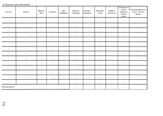 ..4. Відомості про цінні папери
Код ЦП Емітент
Зберігай.
депо
Кількість
Дата
придбання
Вартість
придбання
Підстави
придбання
Дата відчу­
ження
Вартість
відчуження
Сума доходу з
цінних
паперів за
звітний
період
Балансова вартість на
кінець звітного
періоду
• - - - - - - - - - -
- - - - - — - - - -
- - - - - - - • - - -
- - - - - - - - - - -
- - - - - — - - - - -
- - • - - - - - - - -
- - - • - - - - - - -
- - - - - - - - - - -
- - - - - - • - -
- -
- - - - - - • - - - -
- - - - - - - - - - -
- - - - - - - - - - -
- - - - - - - - -
- -
- - — - - - - — - - -
Загальна вартість - — - - - -
ІА>
 