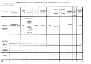 2. Відомості про майно, у тому числі за кордоном, що перебуває на праві користування політичної партії
2.1. Відомості про нерухоме майно:
1) власник - фізична особа
Перелік майна
Місцезнаходження об'єкта
(країна, адреса)
Загальна
площа
(кв. м)
Реєстраційні
дані майна
Дата
отримання
Вартість майна
на момент
отримання
Термін корис­
тування
Прізвище,
ім'я, по
батькові
власника
РНОКПП або
серія та номер
паспорта з
відміткою
Місце
проживання
власника
Сума
доходу
за
звітний
період
(оренда
тощо)
Балансова
вартість на
кінець
звітного
кварталу
Нежитлові,
офісні
приміщення,
будинки
Україна, м. Київ,
Кловський узвіз, 7А, офіс
37-38
182,8
Реєстраційний
номер об"єкта
нерухомості
майна
149708680000,
свідоцтво на
право
власності:
індексний
номер 8977598
від
05.09.2013р.
01.01.2016 1280100 З роки
Ляшко Олег
Валерійович
м. Київ, вул.
1232100
Житлові
приміщення,
будинки,
квартири
Гаражі, бокси,
складські
приміщення
Земельні
ділянки
'Ч
 