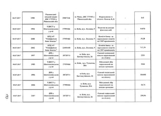 04.07.2017
04.07.2017
04.07.2017
04.07.2017
04.07.2017
04.07.2017
1998
1994
2000
2002
1997
1995
Рівненський
міський відділ
ДВС ГТУЮ у
Рівненській обл.
УДКСУ у
Шевченківськом
у р-ні
КРД АТ
"Райффайзен
банк Авалдь"
КРД АТ
"Райффайзен
банк Авалдь”
ДПІ у
Шевченківськом
у р-ні
УДКСУ у
Шевченківськом
У Р-НІ
35007146
37995466
37995466
23494105
38728711
37995466
м. Рівне, ДВС ГТУЮ у
Рівненській обл.
м. Київ, вул. Лєскова, 9
м. Київ, вул. Лєскова, 9
м. Київ, вул. Лєскова, 9
м. Київ, вул.
Баговутівська, 26
м. Київ, вул. Тупалєва,
28А
Відрахування із
з/плати Конєва В.Л.
Податок на доходи
фізичних осіб
Комісія банку за
зарахування коштів
на СКР працівників
Комісія банку за
зарахування коштів
на СКР працівників
Єдиний соціальний
внесок нарахований
на з/плату
Військовий збір
нарахований на
доходи громадян
515
91870
39,28
717,79
2321
5540
04.07.2017
05.07.2017
05.07.2017
1996
2006
2007
ДПІ у
Шевченківськом
УР-ні
38728711
м Київ, ВУЛ.
Багтовутівська, 26
Єдиний соціальний
внесок нарахований
на з/плату
у д к с у у
Шевченківськом
У Р-ні
37995466
м. Київ, вул.
Тупалєва, 28А
Військовий збір
нарахований на
доходи громадян
ДПІ у
Шевченківськом
у р-ні
38728711
м. Київ, ВУЛ.' щ/
Баговутівська, 26
Єдиний соціальний
внесок нарахований
на з/плату
104450
44,76
250,94
 