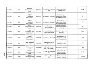 05.07.2017
05.07.2017
05.07.2017
05.07.2017
13.07.2017
13.07.2017
19.07.2017
19.07.2017
21.07.2017
21.07.2017
2008
2010
2012
2016
2031
2033
2041
2042
2046
2045
УДКСУ у
Шевченківськом
у р-иі
КРД AT
"Райффайзен
банк Авалдь"
КРД AT
"РайфФайзеи
банк Авалдь
ДПІ у
Шевченківськом
У р-ні
ПП
"УНІВЕРСАЛТО
РГ-СЕРВІС"
КРД AT
"Райффайзен
банк Авалдь"
ФОП Анищенко
Т.В.
ПН Авершина
І.В.
37995466
23494105
23494105
38728711
36214844
23494105
2488913769
м. Київ, вул. Тупалсва,
28А
Податок на доходи
фізичних осіб
м. Київ, вул. Лескова, 9
м. Київ, вул. Лескова, 9
м. Київ, ВУЛ.
Баговутівська, 26
м. Київ, вул Харківське
шосе, 144Б, оф. 208
м. Київ, вул. Лескова, 9
Чернігівська обл., м.
Сновсь,
2684300807
УДКСУ у
Шевченківськом
УР-ні
УДКСУ у
Шевченківськом
у Р-ні
37995466
37995466
м. Київ, Кловськнй
узвіз, 7, оф. 39. кім.7
м. Київ, вул. Тупалєва,
28А
м. Київ, вул. Тупалєва,
28А
Комісія банку за
зарахування коштів
на СКР працівників
Комісія банку за
зарахування коштів
на СКР працівників
Єдиний соціальний
внесок нарахований
на з/плату
Придбання рушників,
листівок
Комісія банку за
зарахування коштів
на СКР працівників
Придбання бумаги
Нотаріальні послуги
Військовий збір
нарахований на
доходи громадян
Податок з доходів
громадян за аренду
537,09
4,8
1,12
410
4272
2,86
270
300
934,36
11212.2
 