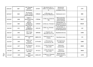 25.07.2017
25.07.2017
25.07.2017
25.07.2017
25.07.2017
25.07.2017
25.07.2017
26.07.2017
27.07.2017
27.07.2017
27.07.2017
2067
2065
2058
2069
2071
2072
2073
2075
2077
2076
2078
КП "Редакція
МРГПГ
ЛубенщинаМ ?!
Ред.обласної
газети "СЕЛО
ПОЛТАВСЬКЕ"
УДКСУ у
Шевченківськом
у Р-Н І
КРД АТ
"Райффайзен
банк Авалдь"
КРД АТ
"Райффайзен
банк Авалдь"
ТОВ "Сівер
Транс Оіл"
ФОП Анищенко
Т.В.
ФОП Стусь
Дмитро
Михайлович
АО "Курчин і
партнери І?
АО "Курчин і
партнери и
ФОП
Храповицькмй
м.о.
2474570
13956310
37995466
23494105
23494105
40896536
2488913769
3177912075
39711211
Полтавська обл. ,м.
Лубни, вул. Радянська,
43
м. Полтава, вул.
Валентина Міщенка,2
іуі. Київ, вул. Тупалєва,
28А
м. Киїі, вул . Лескова, 9
їм. Київ, вул. Лескова,
9
м. Чернігів, вул.
Льотна,5, к.Б., к. 20
Чернігівська обл., м.
Сновсь,
м. Полтава,вул.
Головка,8, кв. 148
м. Київ, Кловський
узвіз, 14/24
39711211
2409414937
м. Київ, Кловський
узвіз, 14/24л/ /
м. Київ, вул. Ольжича,
15, кв. 67
Друкування
політичного
матеріалу в газеті
Публікація статті
Військовий збір
нарахований на
доходи громадян
Комісія банку за
зарахування коштів
на СКР працівників
Комісія банку за
зарахування коштів
на СКР працівників
Придбання бензину
Придбання папок
Мячі футбольні,
м /С
волеиоольні
Юридичні
консультації
Юридичні
консультації
Заміна мастила,
важіля правого та
лівого
2970
4860
7568,37
803,85
2,45
64980
210
65800
80000
80000
13370
 