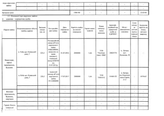 Інше нерухоме
майно
- - - • - - - • - - -
- - - - - - - - - -
Загальна сум а | 1280100 • - - •
1232100
2.1. Відомості про нерухоме майно:
2) власник - юридична особа
Перелік майна
Місцезнаходження об'єкта
(країна, адреса)
Загальна
площа
(кв. м)
Реєстраційні
дані майна
Дата
отримання
майна
Вартість майна
на момент
отримання
Термін корис-
тування
Повне
наймену­
вання
власника
Ідентифі­
каційний код
юридичної
особи за
ЄДРПОУ
Місце -
знаходження
власника
Сума
доходу
за
звітний
період
(оренда
тощо)
Балансова
вартість на
кінець
звітного
кварталу
Нежитлові,
офісні
приміщення,
будинки
м. Київ, вул. Кловський
узвіз, 7
325,3
Реєстраційний
помер об"єкта
нерухомості
майна
91065280000,
свідоцтво на
право
власності:
індексний
номер 6226752
від
15.07.2013р.
01.07.2016 2000000 1рік
ТОВ
"Наутілус-
Інвест 2006”
34823774
м.. Дніпро,
вул.
Калинова. 43
м. Київ, вул. Кловський
узвіз, 7
325,3
індексний
поемер об"єкта
нерухомого
майна
91123480000
17.07.2017 2000000 1рік
ГОВ
"ОМАРА"
41463132
м. Дніпро,
вул.Подолинс
ького Сергія,
31-Г
1979167
Житлові
приміщення,
будинки,
квартири
т
Гаражі, бокси
складські
 